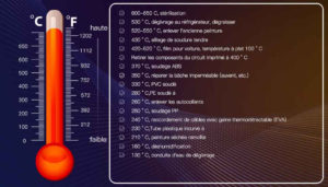 températures décapeur thermiques